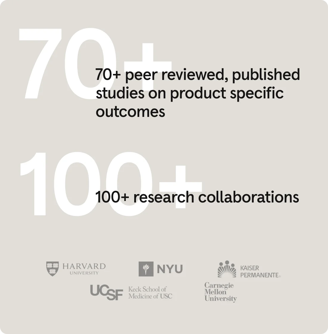 Stats about Headspace research